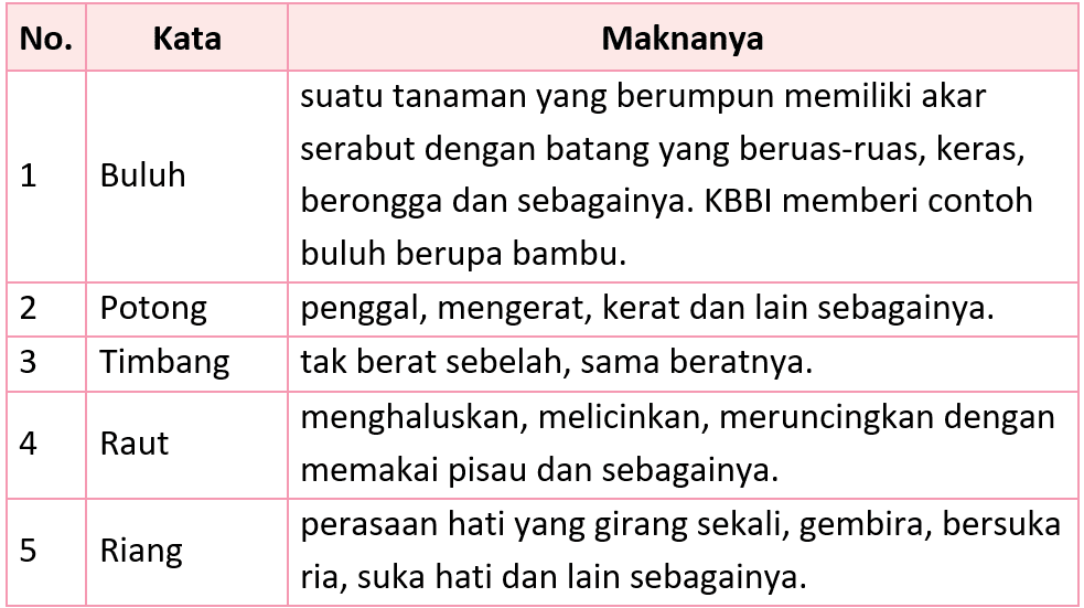 Kunci Jawaban Halaman 99, 101, 103, 105, 106 Tema 5 Kelas 2