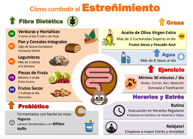 remedios para el estreñimiento -