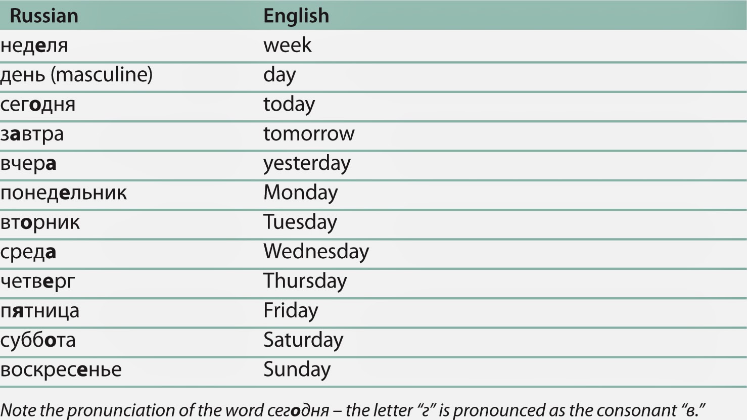 Days of the week in Russian