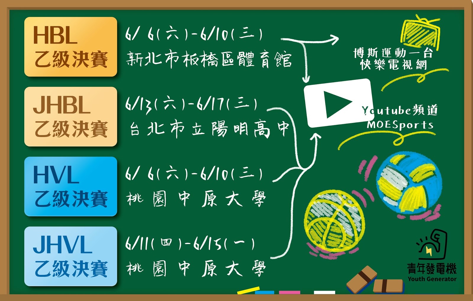 【籃球】國、高乙級聯賽下月點燃戰火，一覽晉級概況