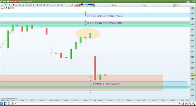 Trading cac40 06/01/20 bilan