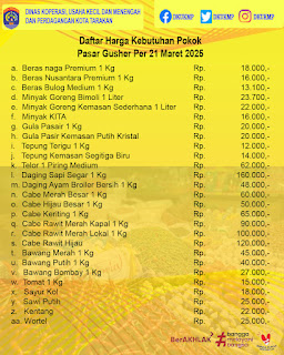 Daftar Harga Kebutuhan Pokok Maret 2025 di Kota Tarakan