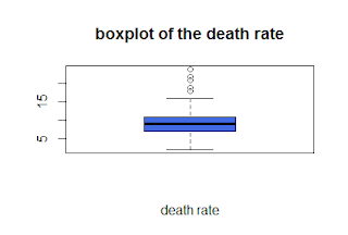 boxplots in r