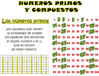 Resultado de imagen de numeros primos y compuestos BLOG 6º PRIMARIA