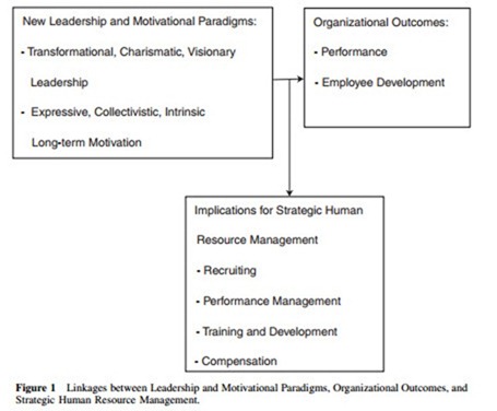 Leadership, Motivation, and Strategic Human Resource Management-0034