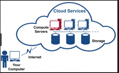 Cloud Computing Illustrated