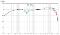 HD9999 Frequency Response