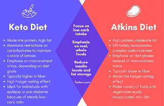 different between keto and atkins diet