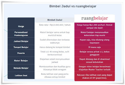 bimbel vs ruangguru