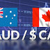 AUD:CAD Australian Dollar vs Canadian Dollar Trading Ideas and Predictions by Investors