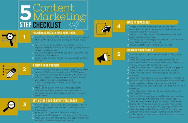 5 checklist content marketing - #startsmeup