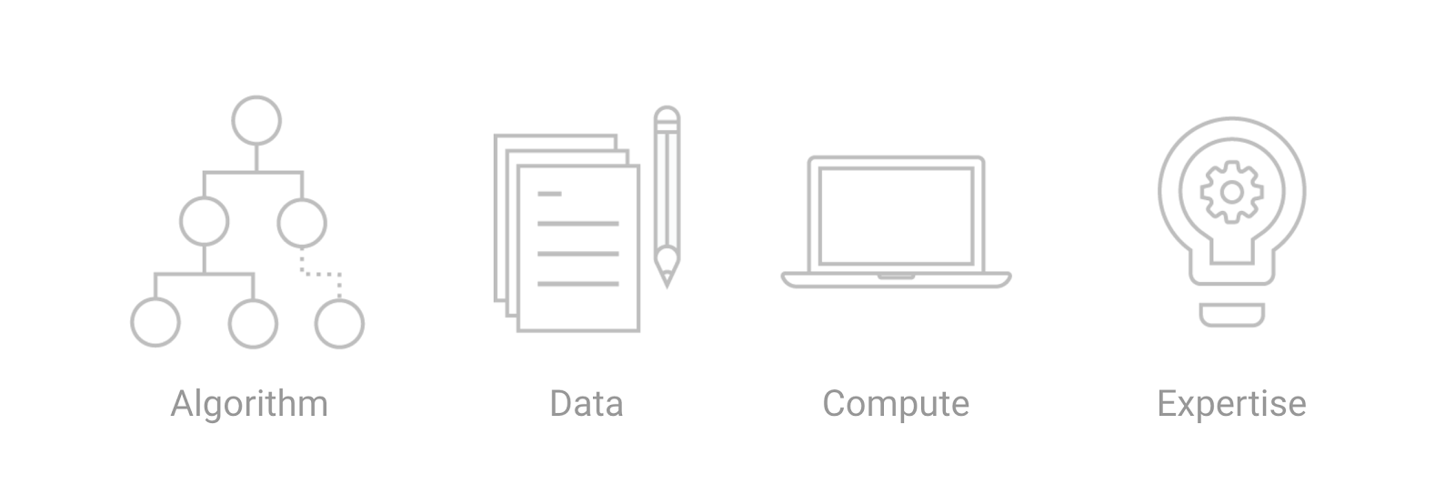 Ingredients” of a machine learning model that can be packaged and shared through TensorFlow Hub.