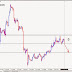 Q-FOREX LIVE CHALLENGING SIGNAL 9 JUL 2014 – SELL AUD/USD