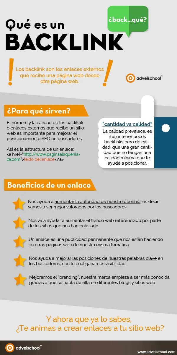 Infografía Qué es un BACKLINK