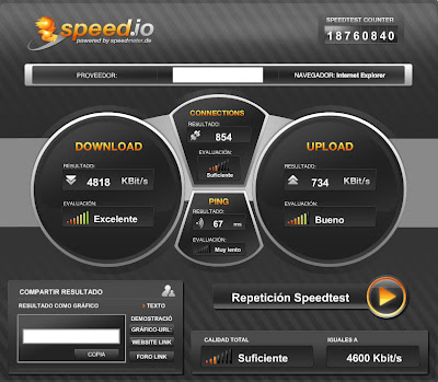 Test de velocidad Speed io