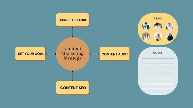 How to Create a Successful Content Marketing Strategy