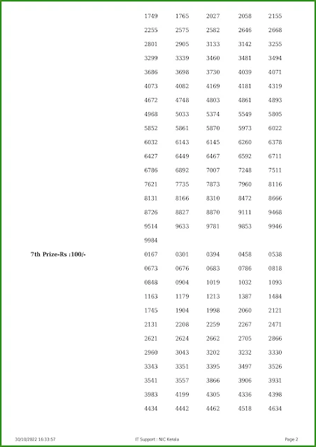 ff-22-live-fifty-fifty-lottery-result-today-kerala-lotteries-results-30-10-2022-keralalotteries.net_page-0002