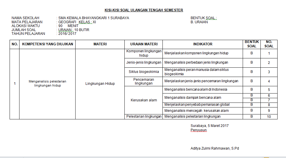 Soal Uts Geografi Kelas 11 Semester 2 - Ala Model Kini