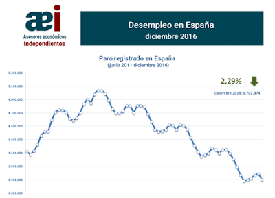 asesores económicos independientes 66-1 Javier Méndez Lirón