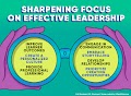 A Principal's Reflections: The Ever-Evolving Leadership Lens