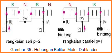 Motor Listrik Arus Bolak Balik (AC)