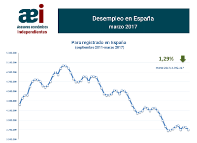 asesores económicos independientes 81-1 Javier Méndez Lirón