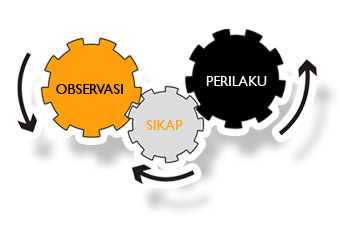 Pengertian Metode Observasi Definisi Menurut Para Ahli 