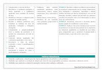 PLANO ANUAL DE MATEMÁTICA – 6º ANO 