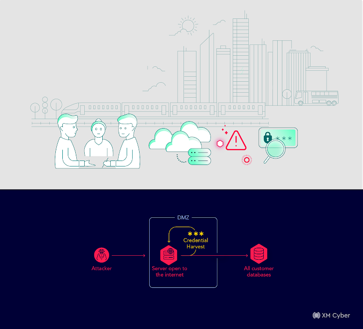 Платформа управления уязвимостью