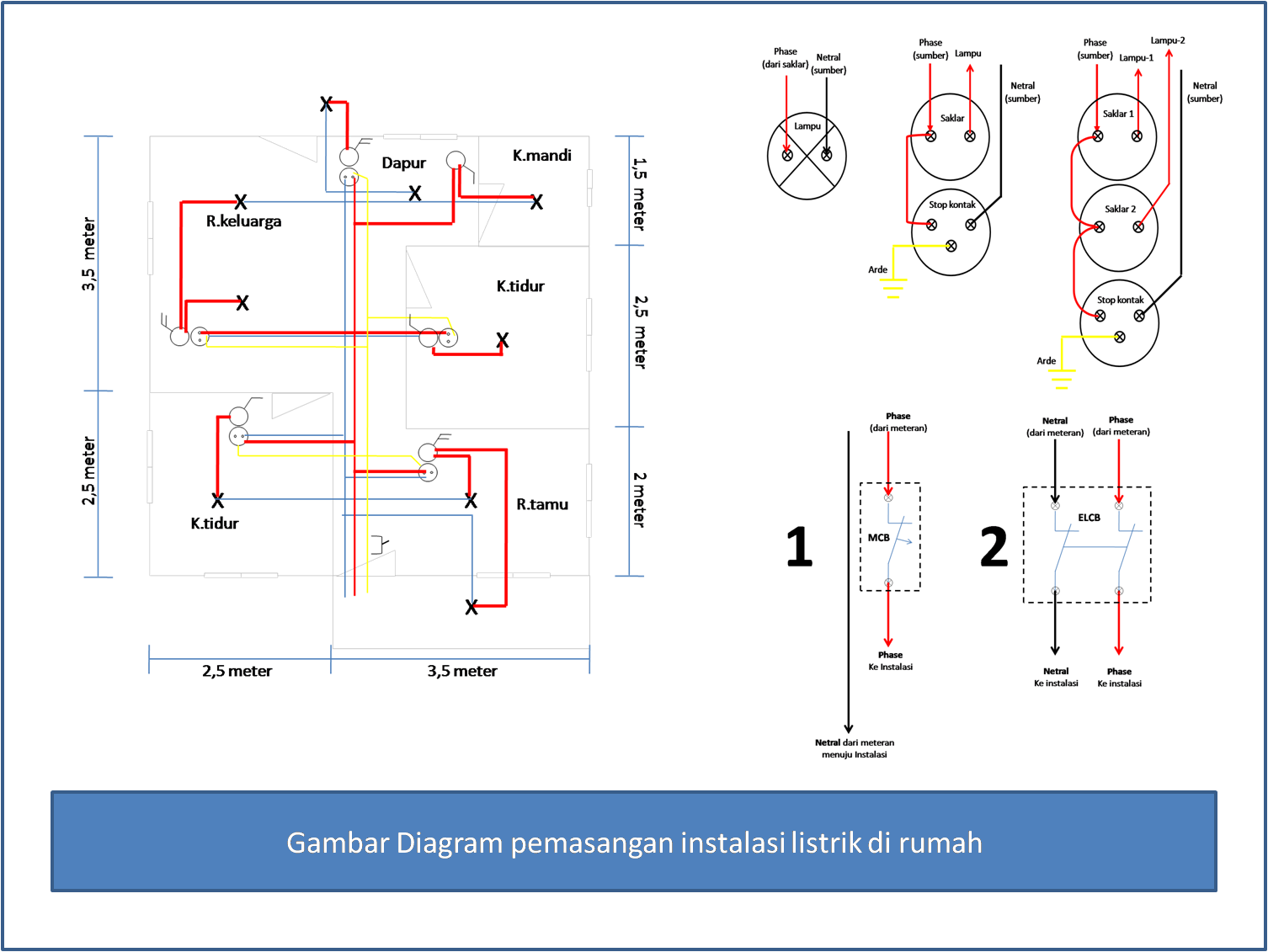 Menghitung rincian bahan untuk instalasi listrik rumah 