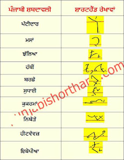 05-November-2022-ajit-tribune-shorthand-outlines