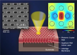 A new nanolaser produces stable, continuous near-infrared light at room temperature with great efficiency with the help of a honeycomb-like pattern known as a photonic crystal.  (Courtesy Yokohama National University, Japan)