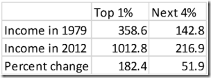 011714krugman2-blog480