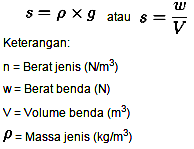 Bunyi Hukum Newton (1, 2, 3 ), Rumus & Contoh di Kehidupan Sehari-Hari