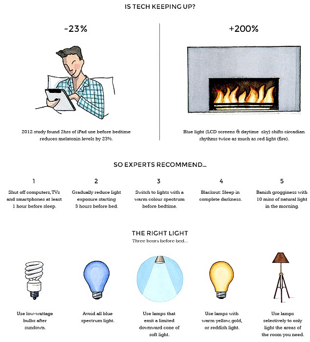 choose right light in room