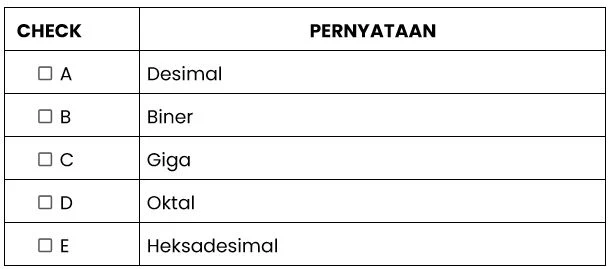 50 Soal + jawaban Ujian Sekolah teori kejuruan TKJ