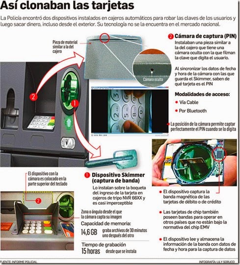 Clonadores de tarjetas bancarias