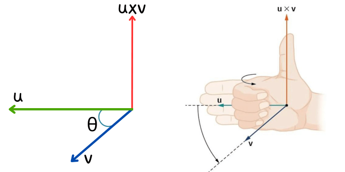 ¿Cómo aplicar la regla de la mano derecha para hallar la dirección del producto vectorial?