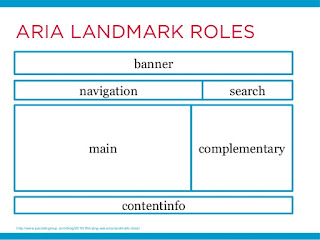 Principales roles de WAI-ARIA