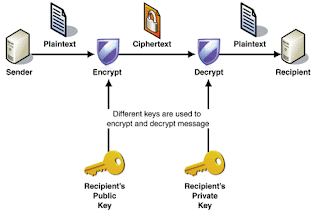 bagiamana-cara-kerja-ssl