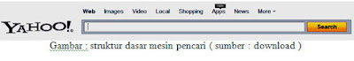 Struktur Dasar mesin pencari