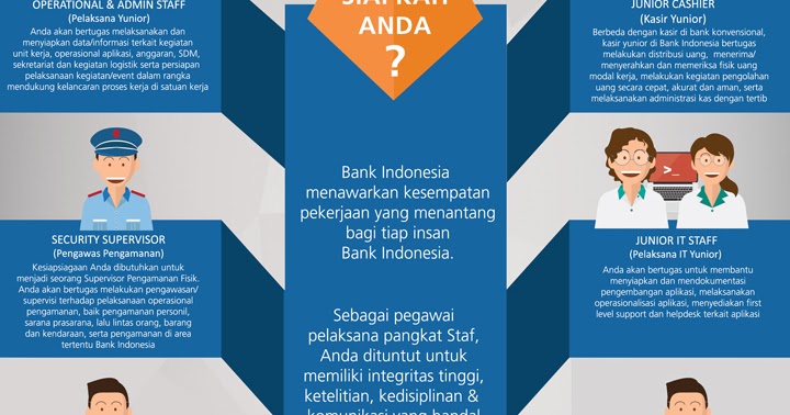 Lowongan Kerja Terbaru Bank Indonesia (Bank BI) Tahun 2017 