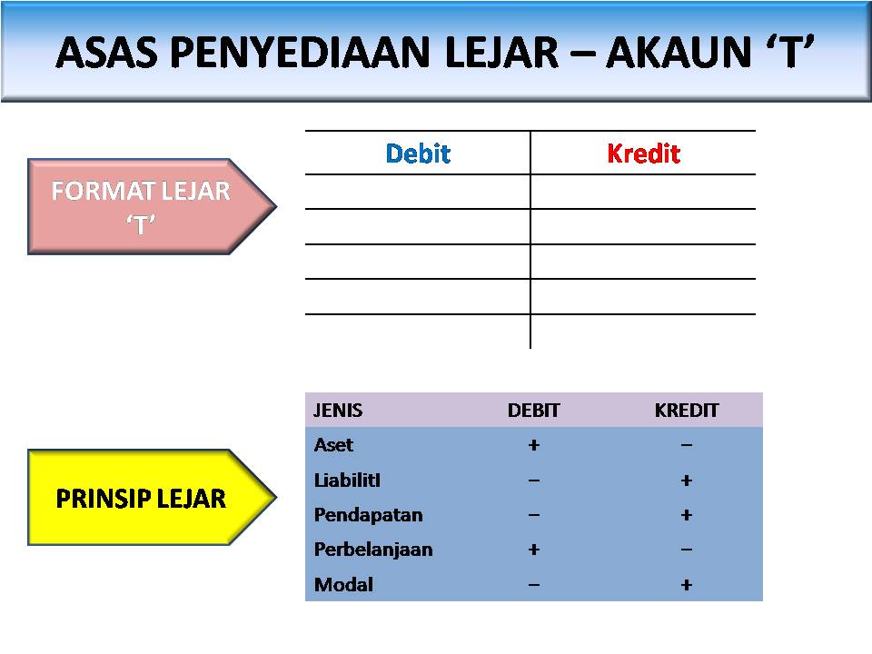 Minda Mindi Bisnes: Tips 11: Lanjutan Tips 5 - Asas 