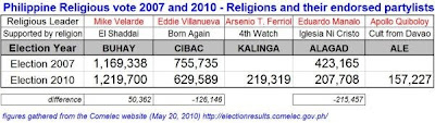 Iglesia Ni Cristo