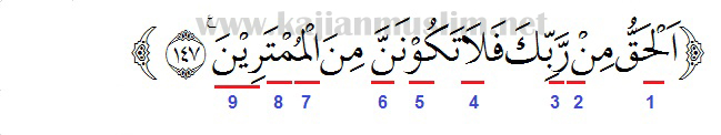 Hukum Tajwid Surat Al-Baqarah Ayat 147