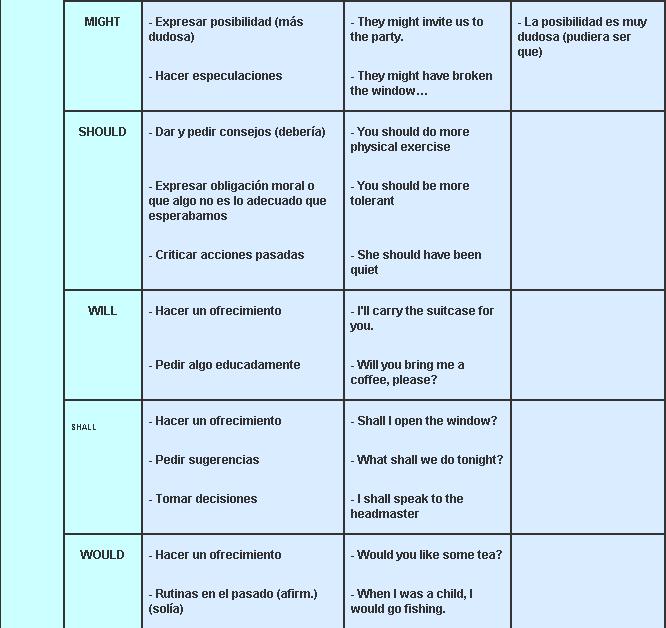 Modal Verbs List Ks2 - modal verbs related keywords suggestions long tail modals i definition ii ...