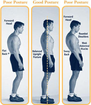 posture sport