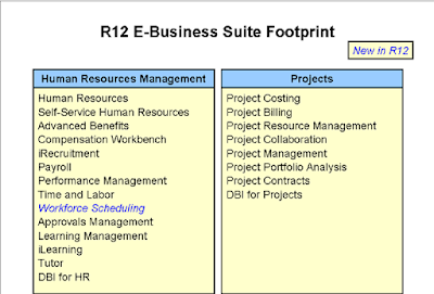 Oracle HRMS