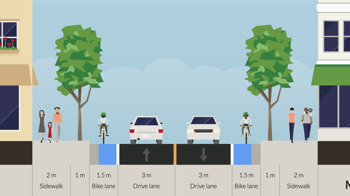 Perfect Comes From Perfect 自転車インフラのレシピ 9m幅の車道に自転車レーンを設置するなら