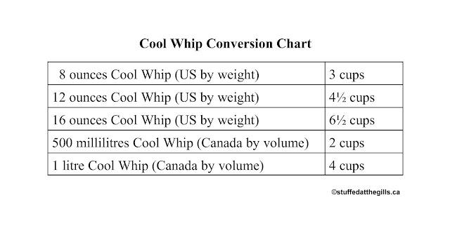 8 ounces Cool Whip (US by weight) is 3 cups. 12 ounces Cool Whip (US by weight) is 4½ cups. 16 ounces Cool Whip (US by weight) is 6½ cups. 500 millilitres Cool Whip (Canada by volume) is 2 cups. 1 litre Cool Whip (Canada by volume) is 4 cups.